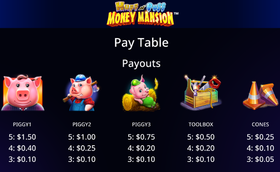 huff n puff money mansion paytable 1