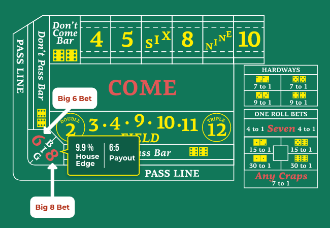 craps bets 6 and 8