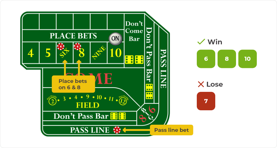 craps 6 and 8 strategy