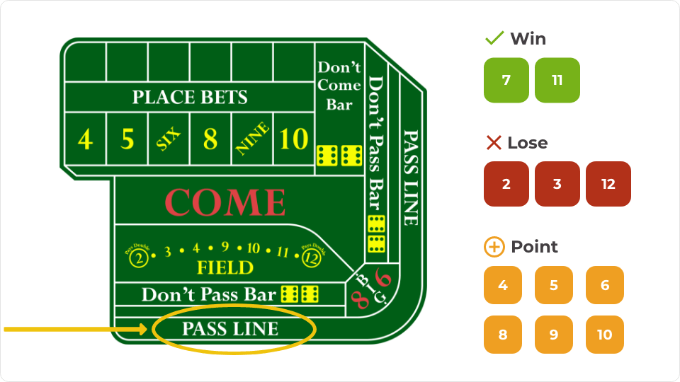 betting craps for beginners