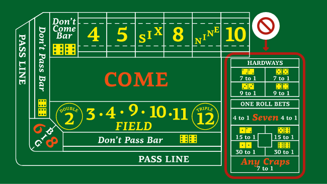 Craps Prop Bets - Casino Dealers Website