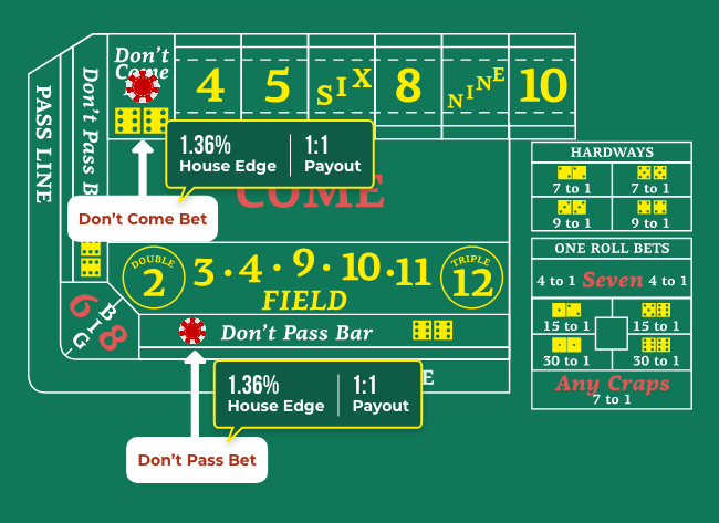 craps pass line place 6 and 8